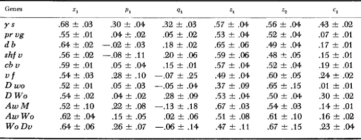 TABLE 1 