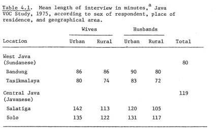 Table 4.1. 