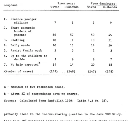 Table 4.3 (p. 75).