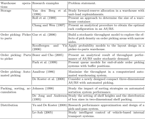 Table 2.4. Stochastic application in warehouse operations