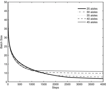 Fig. 3.3. Search path by Algorithm 2