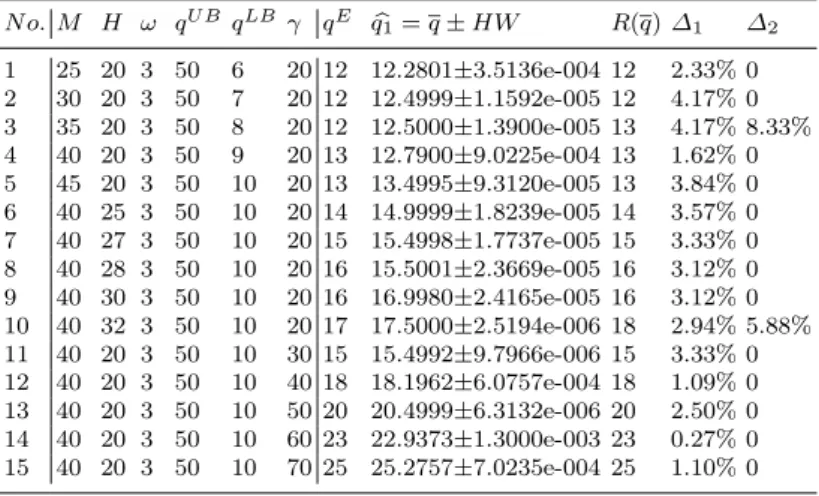 Table 3.3. Experiment results for Model-3