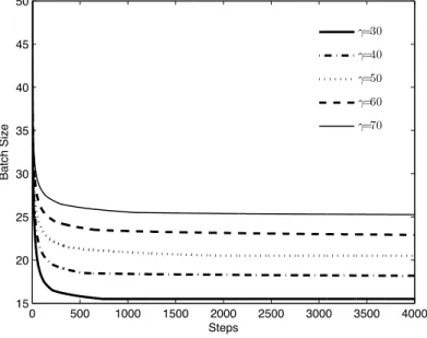 Fig. 3.5. Search path by Algorithm 3