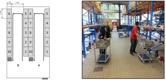 Figure 1: Experimental warehouse layout (measures are in meters) 