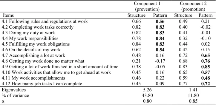 Table 2 : Regulatory focus at work scale (Wallace and Chen 2006) + pattern and structure matrix factor  analysis (Oblimin rotation)