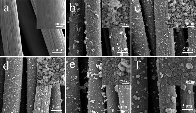 Figure 1.  Low-resolution SEM images of (a) bare CC, (b) MoS2/CC, (c) Co-Mo-S(1:3)/CC, Co-Mo-S(1:2)/CC (d), Co-Mo-S(1:1)/CC (e) and CoS2/CC (f), Insets: high magnification SEM images