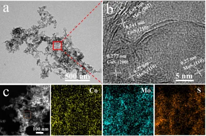 Figure 2.  Low-magnification TEM image (a), HRTEM image (b) and elemental mapping (c) of the Co-Mo-S(1:2)/CC sample