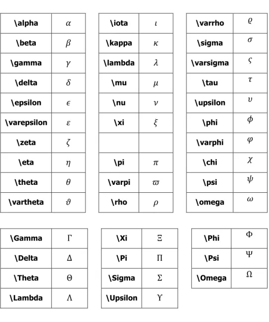 Table 1. Greek Symbols 