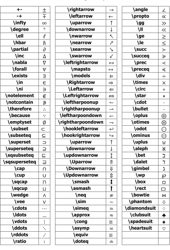 Table 2a. Special Symbols 