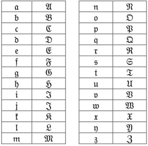 Table 2b. “Fraktur” Fonts 