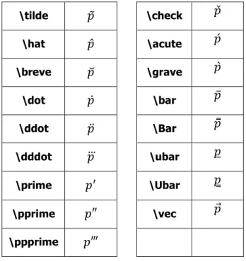 Table 3. Accent Symbols.  