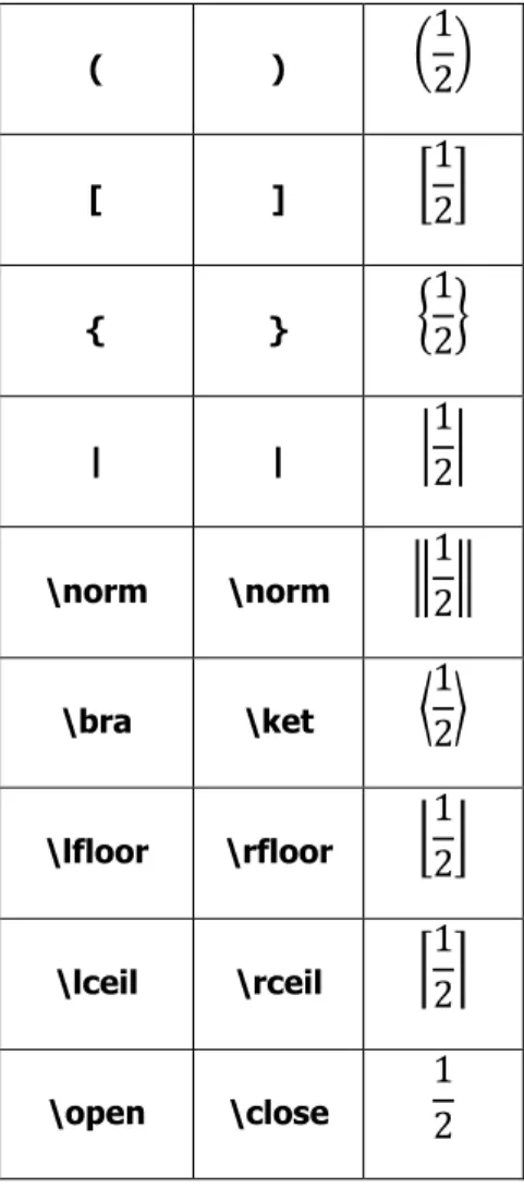 Table 5. Bracket Symbols.  