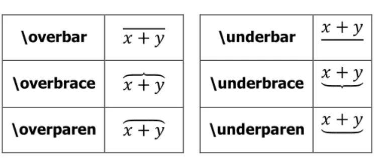 Table 6. Horizontal Braces.  