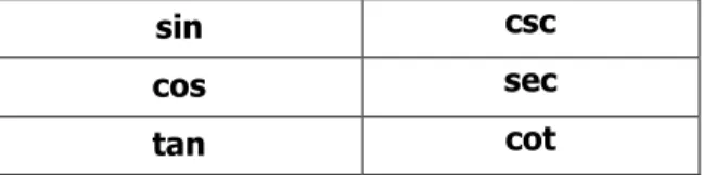 Table 7a. Trigonometric Functions  