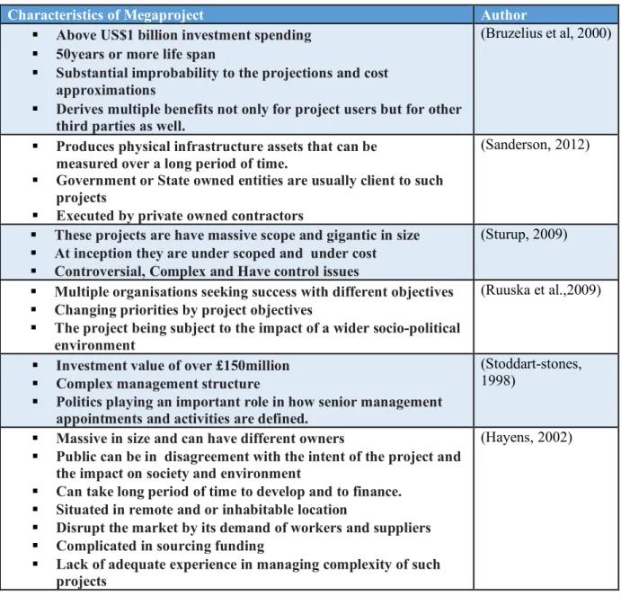Table 2: Various definitions of key characteristics of Megaprojects  65
