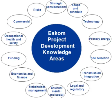 Figure 8: Eskom Project Development knowledge areas 