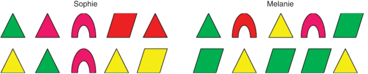 FIGURE 2 | Examples of stimuli used by Papadopoulos et al. to compare category-based reasoning and feature conjunction reasoning for a test item (‘triangle’) whose category membership is uncertain