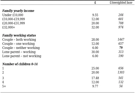 Table 5.14 