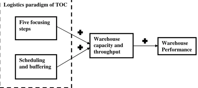 Figure 6: Contextualized general model. 