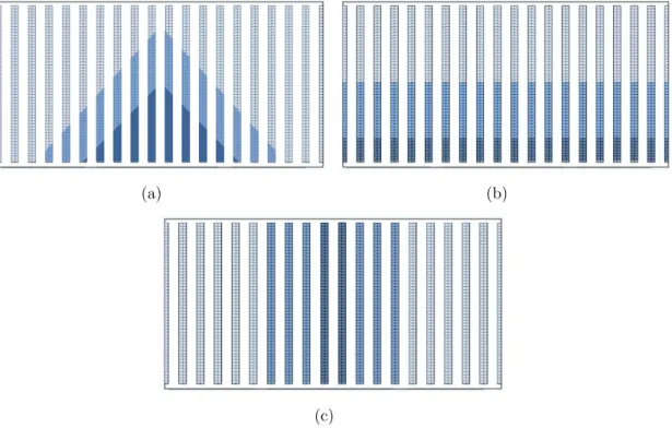Figure 4.2: Class-based layouts: (a) Diagonal, 1-sided dock doors; (b) Identical-aisle, 1-sided dock doors; (c) Within-aisle, 2-sided dock doors.