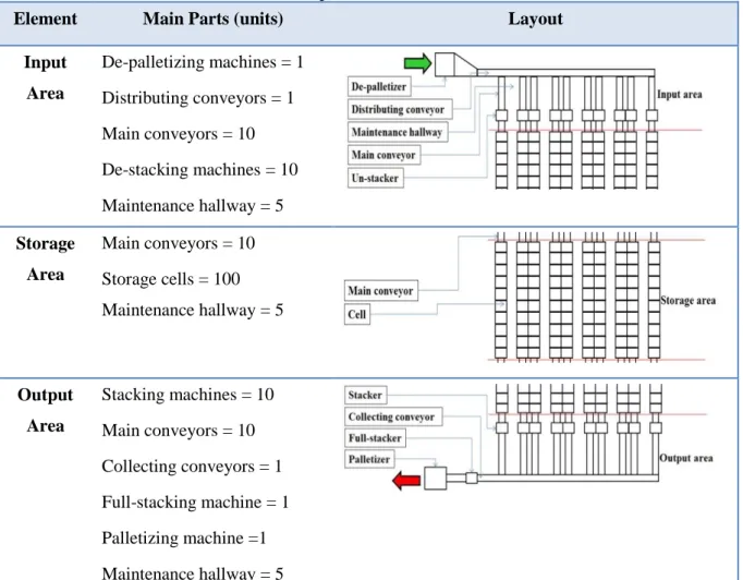 Table 4.2 The main parts of the ACCPS use-case model 