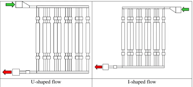 Figure 4.1 General layouts of ACCPS use-case model according to material shape flow 