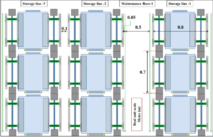Figure 4.16 Top view of three storage lines from ACCPS use-case model