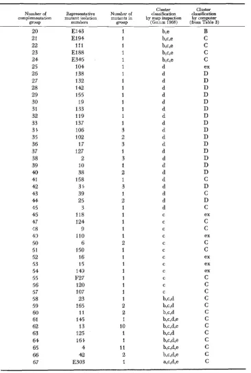 TABLE G(Continued) 