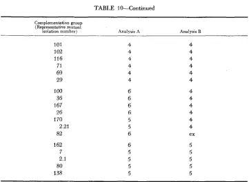 TABLE 1 &Continued 