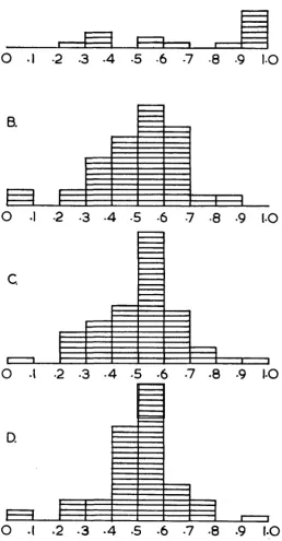 FIGURE 1 ad-2 occur between any two mutants selected at random from any trials were made using matrices with random entries which had B, and negative tests as the C .-The frequency distribution of cluster interaction probabilities for clusters at the locus