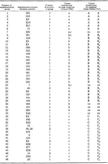 TABLE 4 