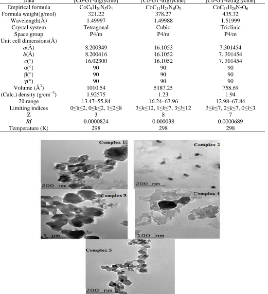 Table 2. Crystallographic data for the Schiff base complexes [Co-GT-diglycine], [Co-GT-triglycine] and [Co-GT-tetraglycine]