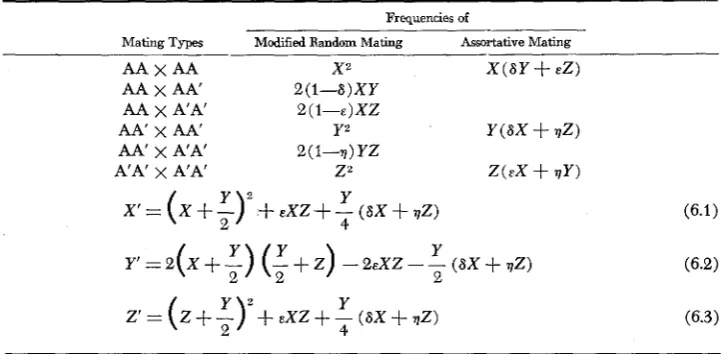 TABLE 6 Model for a population in which part of the pairs, formed at random, break of7 before copulation Asymmetric Case 