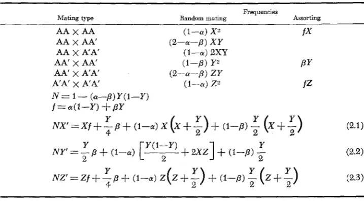 TABLE 2 > For simplicity the symmetrical case As in Table 1 but assortment occurs after random mating a = y is considered