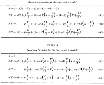 TABLE 4 Recursion formulae for the mass action model 