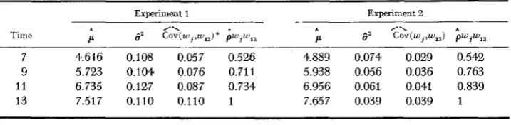 TABLE 3 Mean, variance, covariance and correlation of larval weight (In w) during development 