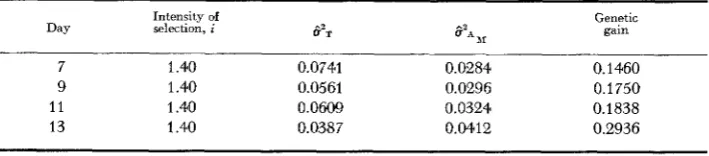 TABLE 5 