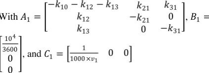 Fig. 1:  DoA model 