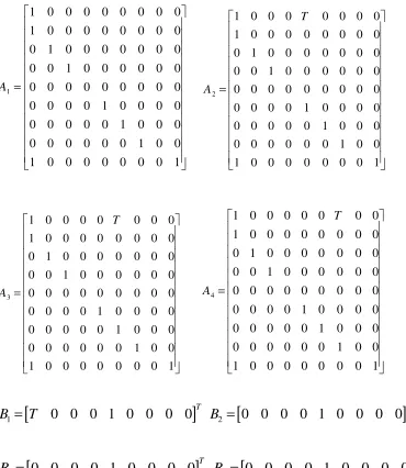 Fig. 3. Queue length in LCC and DPCC withk0.7bv=