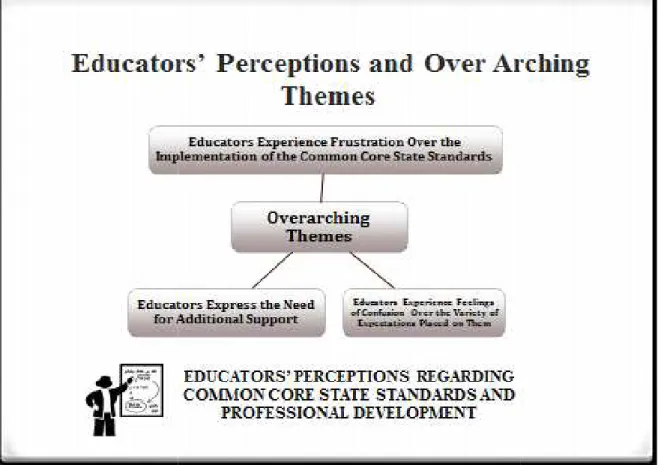 Figure 4.1. Over-Arching Themes Point Clipart  