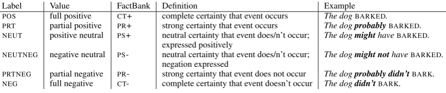 Table 1: Strength values
