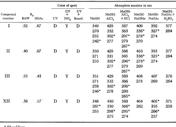 TABLE 3 