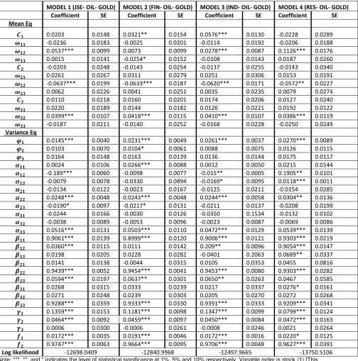 Table 4: ADCC Parameter Estimates. 