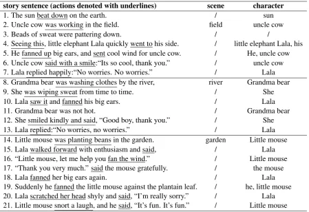 Table 1: Example of extracted results for story “Big ears of the little elephant”. (We have translated the Chinesestory into English.)