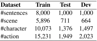 Table 2: Dataset statistics.