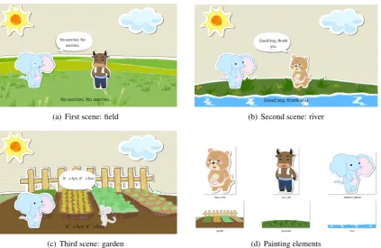 Figure 2: Visualized scenes and painting elements of story “Big ears of the little elephant”