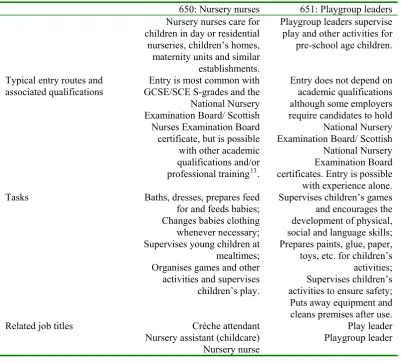 Table 2.1 Minor Group 65: Childcare and Related Occupations  