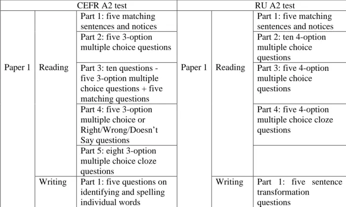 Table 2.5 The CEFR and the RU A2 test format 