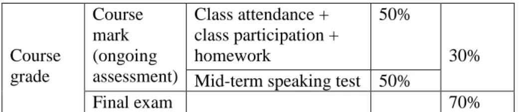 Table 2.9 Assessment framework for English module 1: 