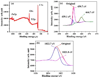 Figure 2. XRD spectra of the T60 and T60M samples. 